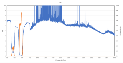 626 GiT7 spectral graph