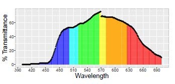 Pi1-graph_edited