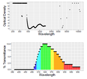 701.Pi15.IPL5 Fit Over, bendable temples - Image 3